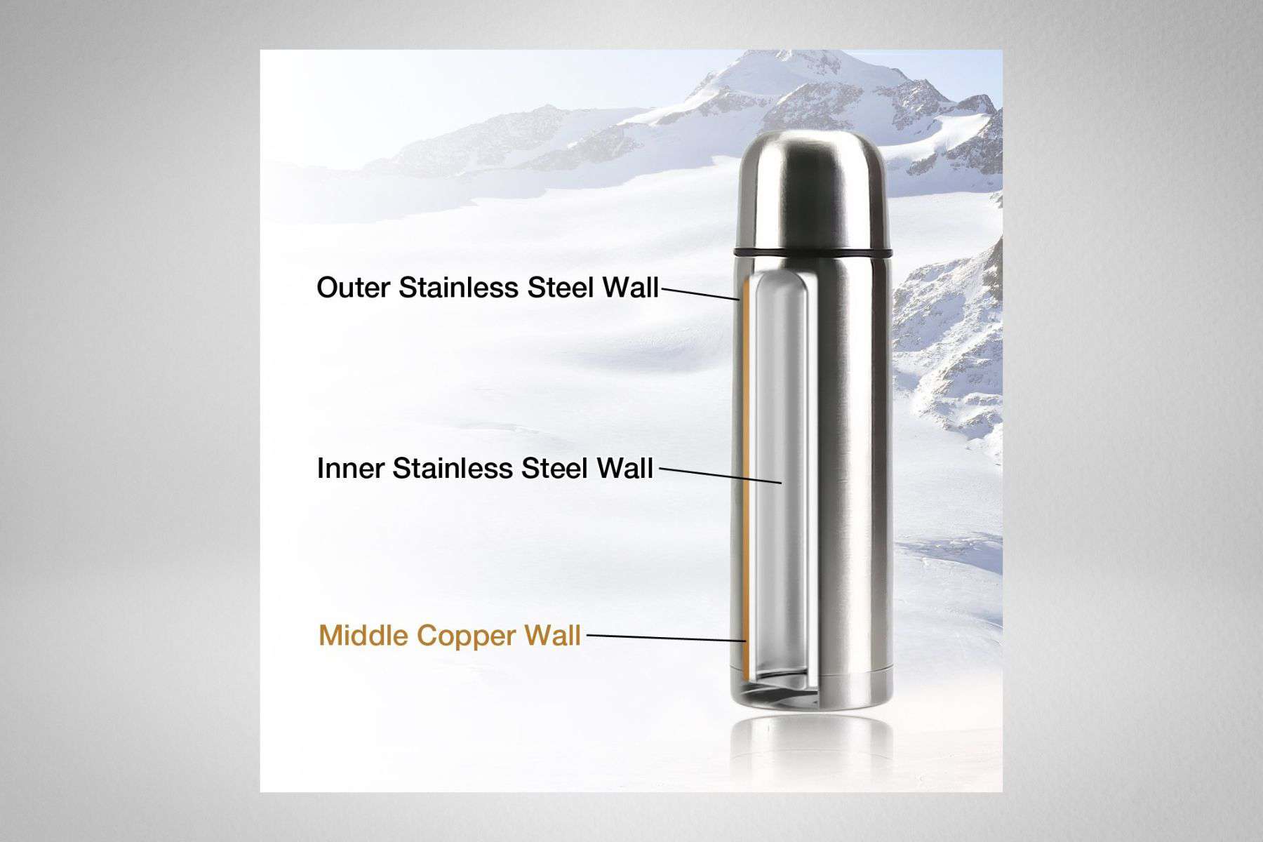 Fijoo Best Stainless Steel Coffee Thermos Design Durability
