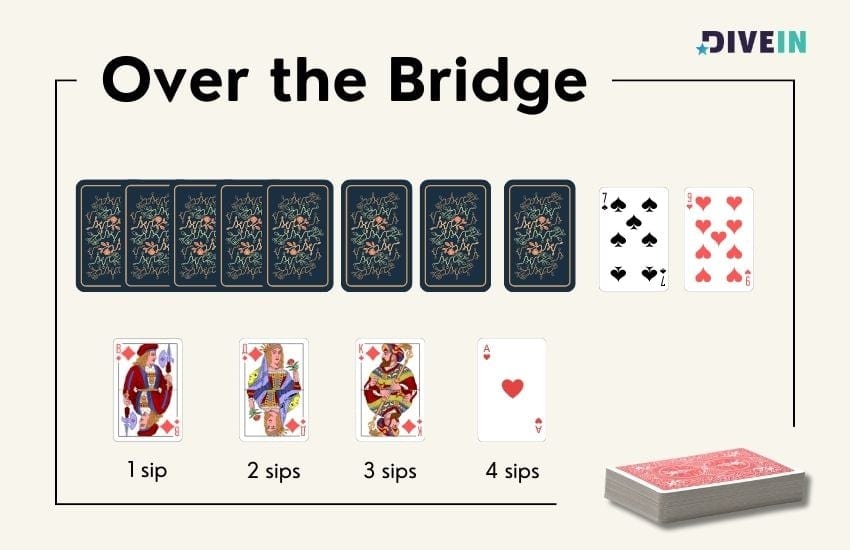 over-the-bridge-card-drinking-game-Outoria
