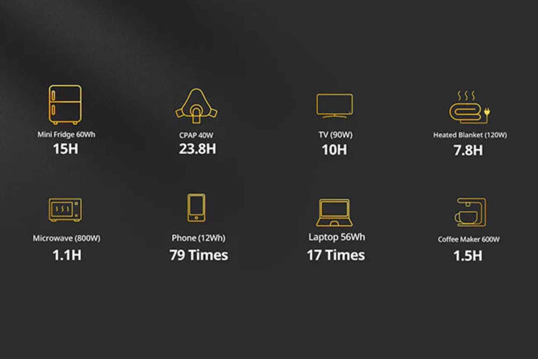 bougerv-fort-1000-portable-power-station-estimate-chart