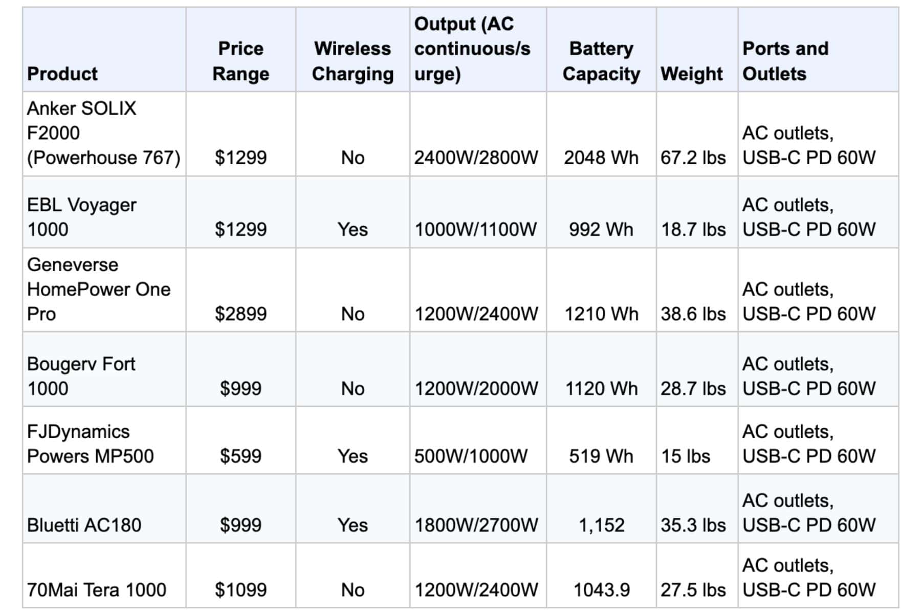 portable-power-station-comparison-chart